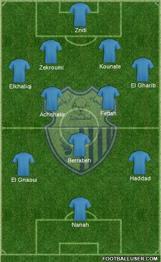 Ittihad Riadi de Tanger football formation