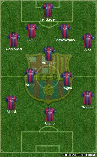 F.C. Barcelona Formation 2015