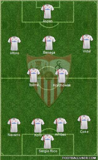 Sevilla F.C., S.A.D. Formation 2015