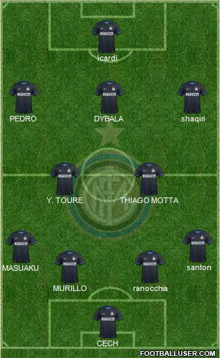 F.C. Internazionale Formation 2015