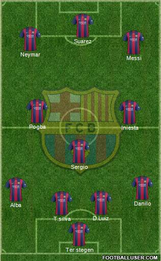 F.C. Barcelona Formation 2015