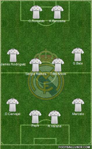 Real Madrid C.F. Formation 2015