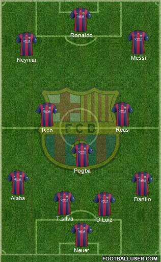 F.C. Barcelona Formation 2015