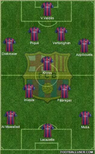 F.C. Barcelona Formation 2015