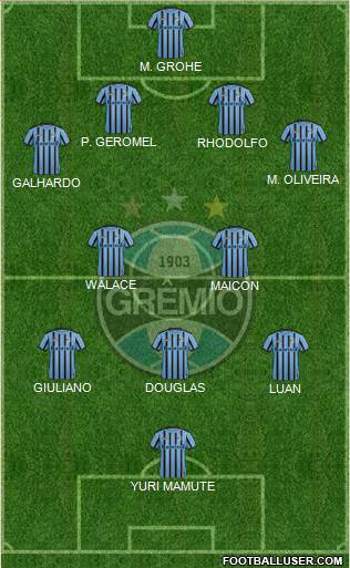 Grêmio FBPA Formation 2015