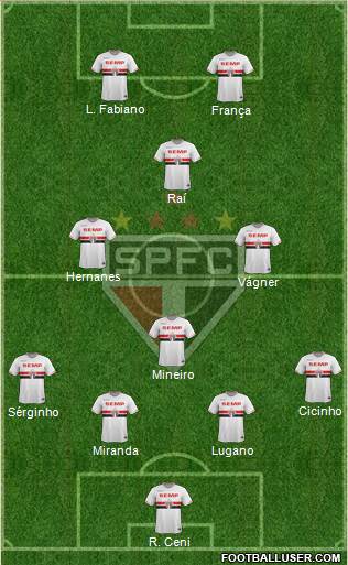 São Paulo FC Formation 2015