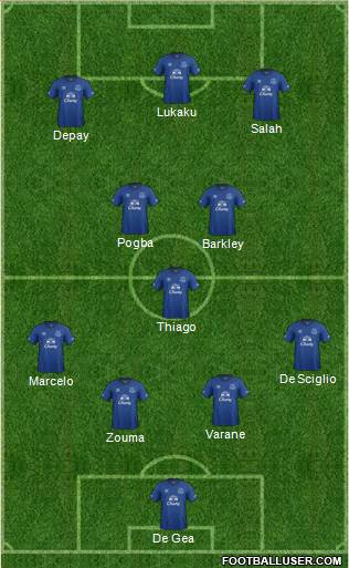 Everton Formation 2015