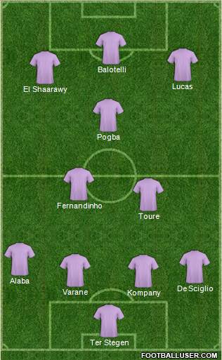 Manchester City Formation 2015