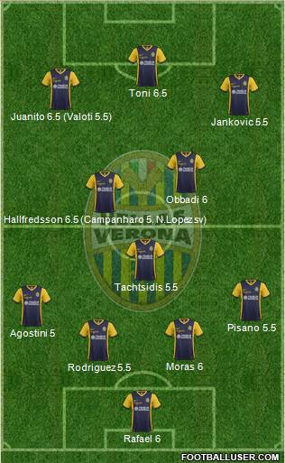 Hellas Verona Formation 2015