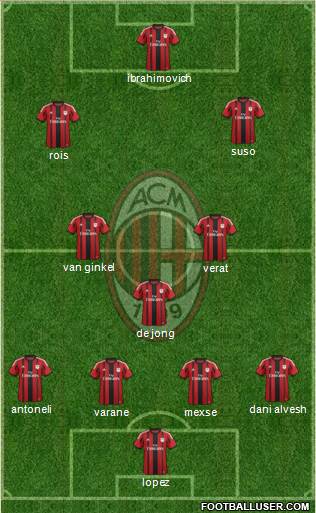 A.C. Milan Formation 2015