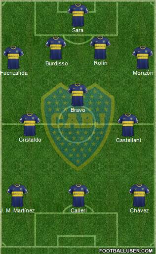 Boca Juniors Formation 2015
