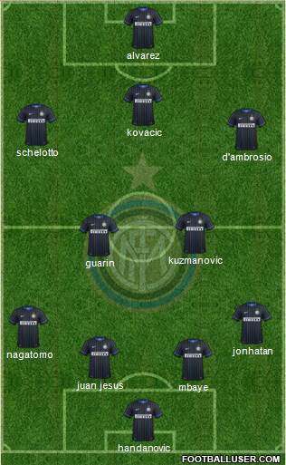 F.C. Internazionale Formation 2015
