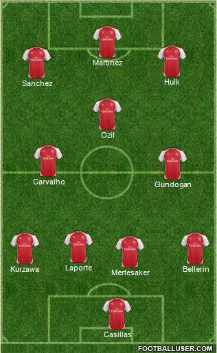 Arsenal Formation 2015