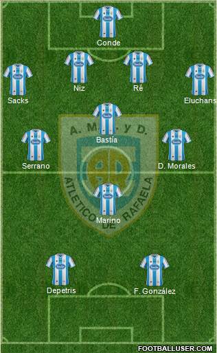 Atlético Rafaela Formation 2015