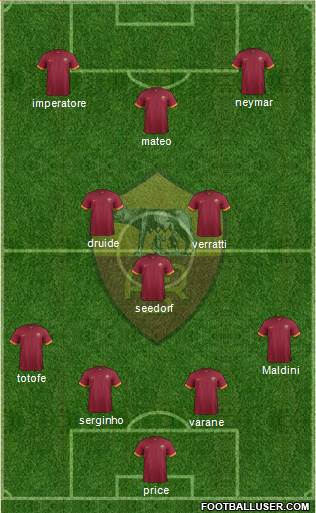 AS Roma Formation 2015