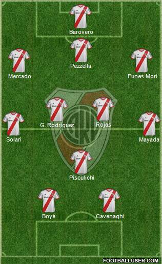 River Plate Formation 2015