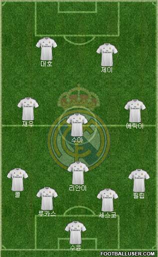 Real Madrid C.F. Formation 2015