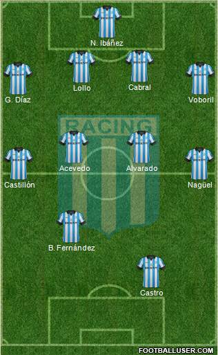 Racing Club Formation 2015