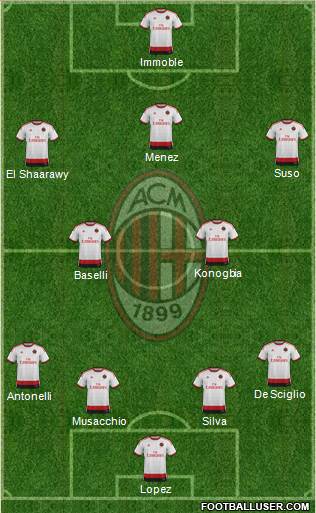 A.C. Milan Formation 2015