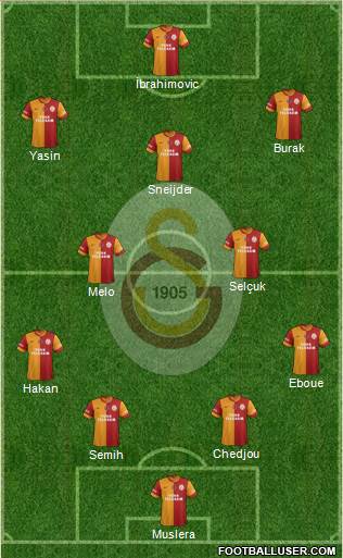Galatasaray SK Formation 2015