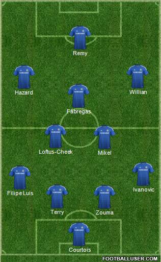 Chelsea Formation 2015