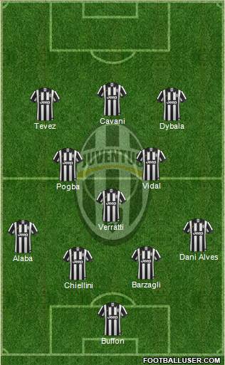Juventus Formation 2015