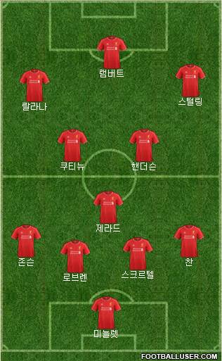 Liverpool Formation 2015