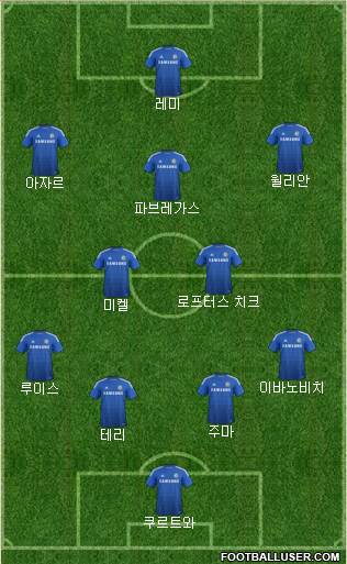 Chelsea Formation 2015