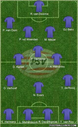 PSV Formation 2015