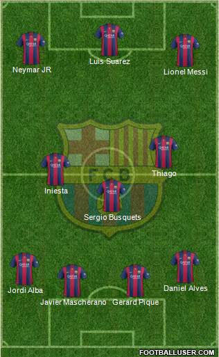 F.C. Barcelona Formation 2015