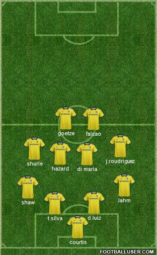 Chelsea Formation 2015
