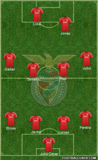 Sport Lisboa e Benfica - SAD Formation 2015