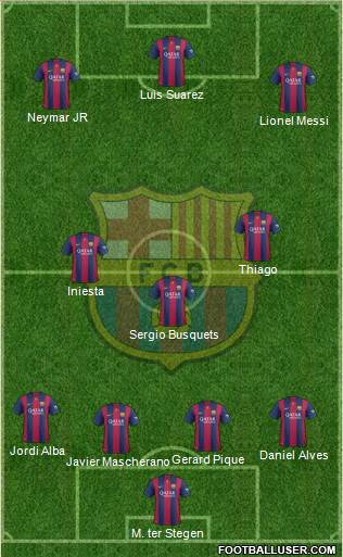 F.C. Barcelona Formation 2015