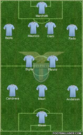S.S. Lazio Formation 2015