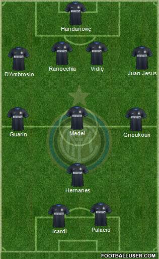 F.C. Internazionale Formation 2015