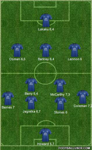 Everton Formation 2015