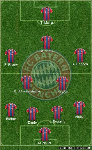 FC Bayern München Formation 2015