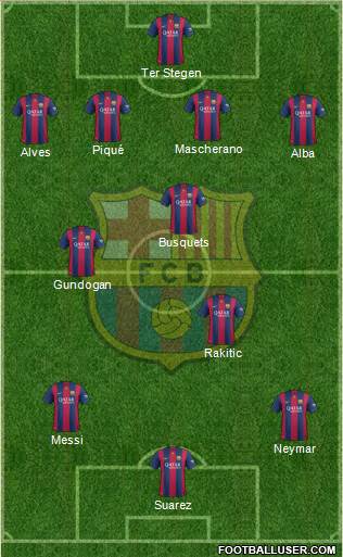 F.C. Barcelona Formation 2015