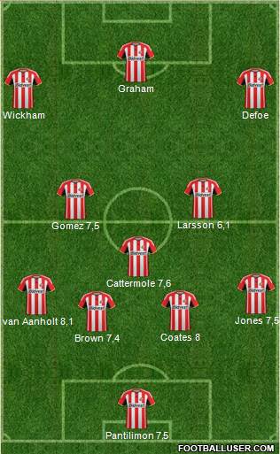 Sunderland Formation 2015