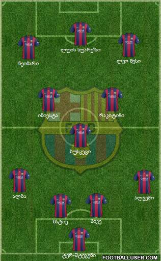 F.C. Barcelona Formation 2015
