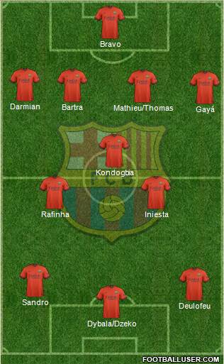 F.C. Barcelona Formation 2015