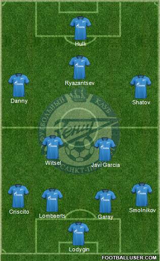 Zenit St. Petersburg Formation 2015