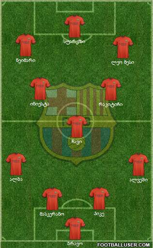 F.C. Barcelona Formation 2015