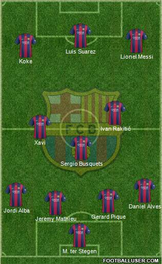 F.C. Barcelona Formation 2015