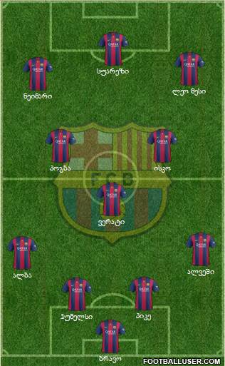 F.C. Barcelona Formation 2015