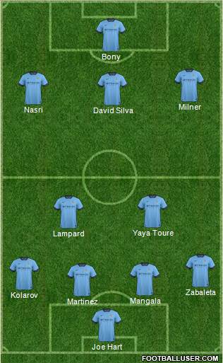 Manchester City Formation 2015