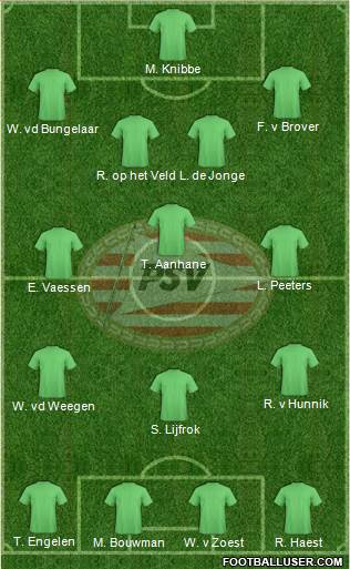PSV Formation 2015