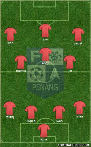 Penang Formation 2015