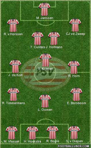 PSV Formation 2015
