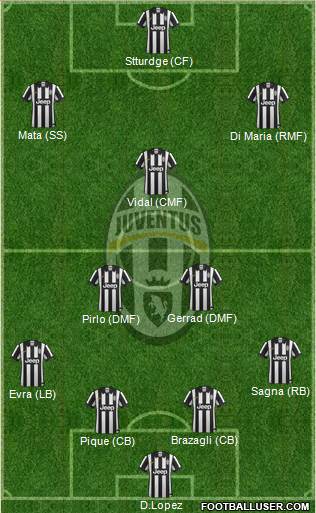 Juventus Formation 2015